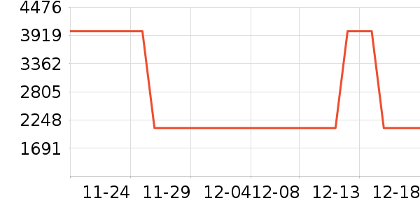 ��������ʷ�۸�