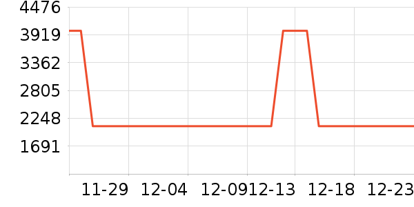 ��������ʷ�۸�