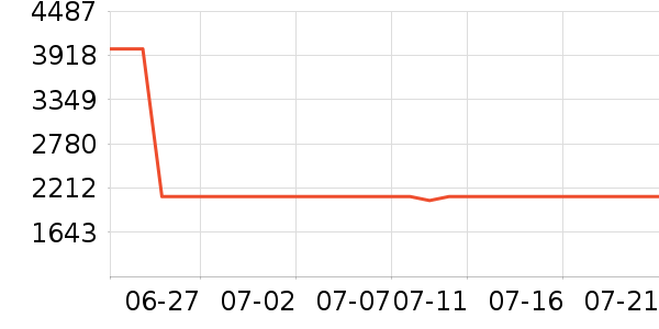 ������������ʷ�۸�