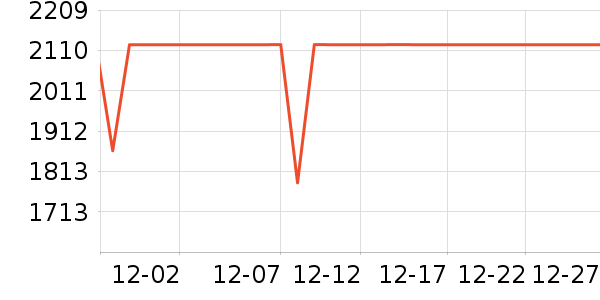 ����������ʷ�۸�