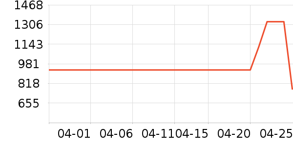 �������߶�����ʷ�۸�