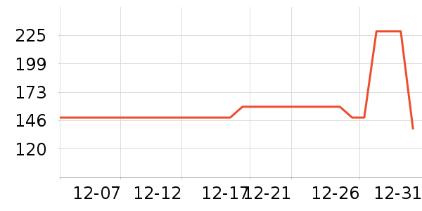 ������ͷ��ʽ������ʷ�۸�