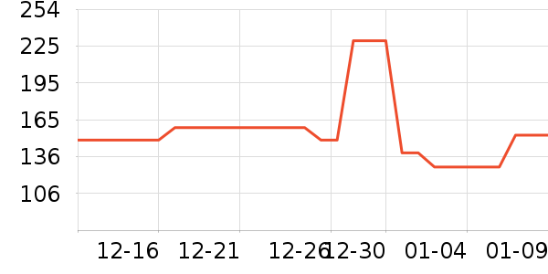 ������ͷ��ʽ������ʷ�۸�