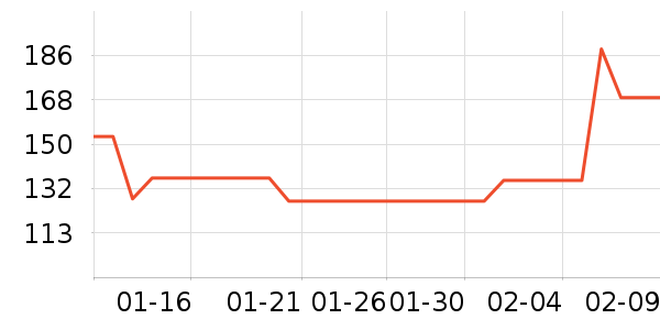 ������ͷ��ʽ������ʷ�۸�