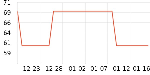 �ֻ���������ʷ�۸�