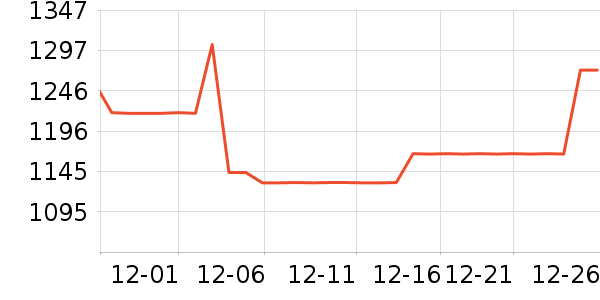 �������ƽ��ָ/������ʷ�۸�