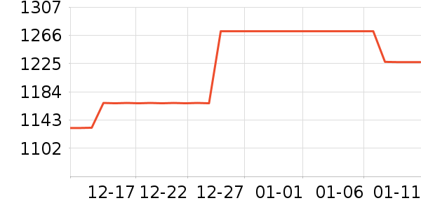 �������ƽ��ָ/������ʷ�۸�