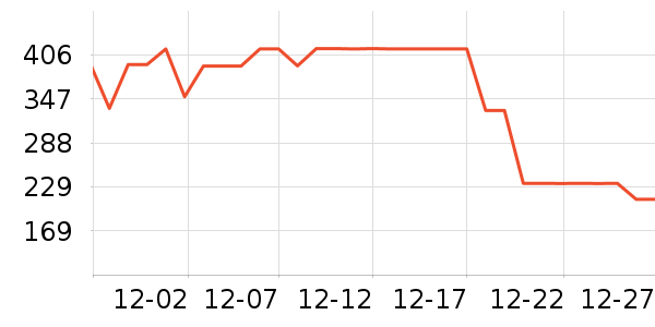 �����������������ʷ�۸�