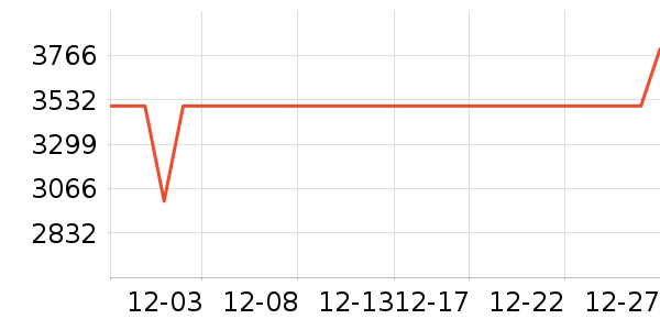 �����ߵ����/ѧϰ����ʷ�۸�