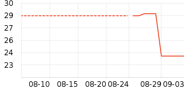 ����ҽ����๤����ʷ�۸�