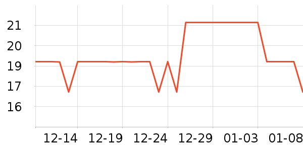 ��ѧ��ʷ�۸�