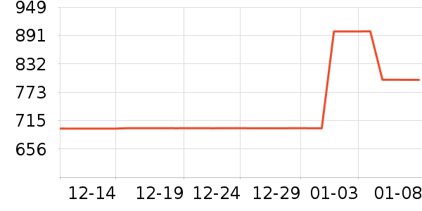 ŷ������ԡ��/��������ʷ�۸�