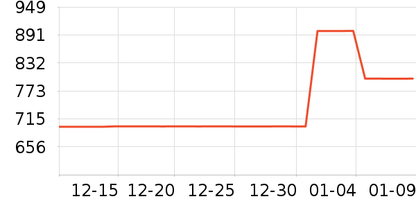 ŷ������ԡ��/��������ʷ�۸�