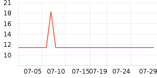 ���˳���Ҿ���Ʒ��ʷ�۸�