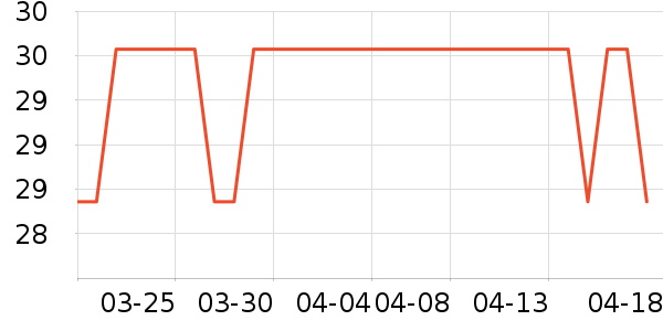 ����жױ��ʷ�۸�