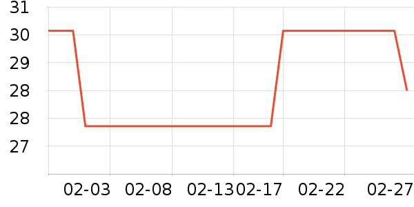 ����жױ��ʷ�۸�