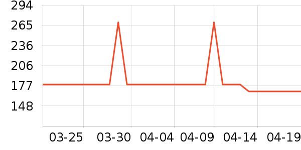 ���Ƕ����˶�Ь��ʷ�۸�