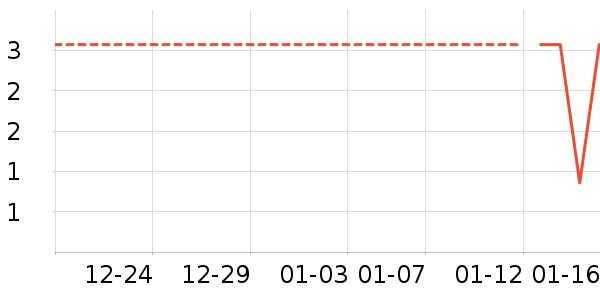 ����������ʷ�۸�