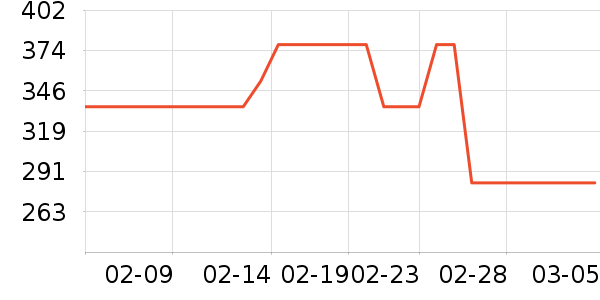 ͬ���������̲�Ʒ��ʷ�۸�