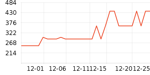 ͬ���������̲�Ʒ��ʷ�۸�