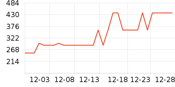 ͬ���������̲�Ʒ��ʷ�۸�