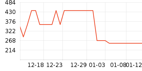 ͬ���������̲�Ʒ��ʷ�۸�