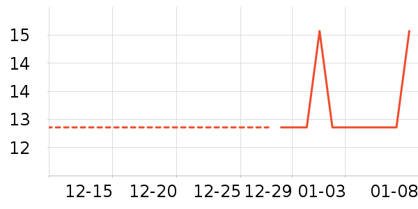 �ֻ���������ʷ�۸�