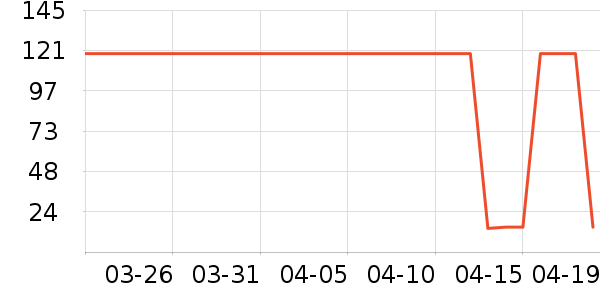 ����Ȥ��ͯ����/ͯ����ʷ�۸�