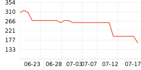 �ܿ���˹���п���ʷ�۸�