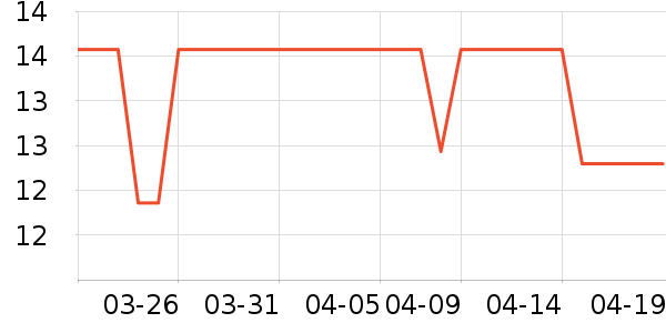 ������ʷ�۸�