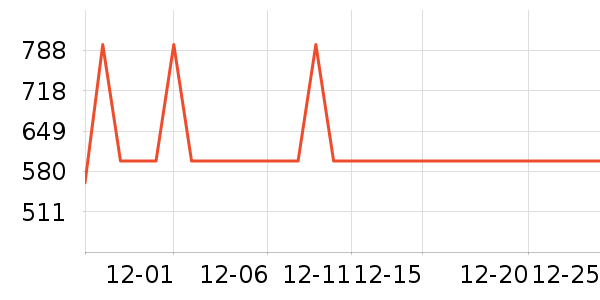 ־�߱�����ʷ�۸�