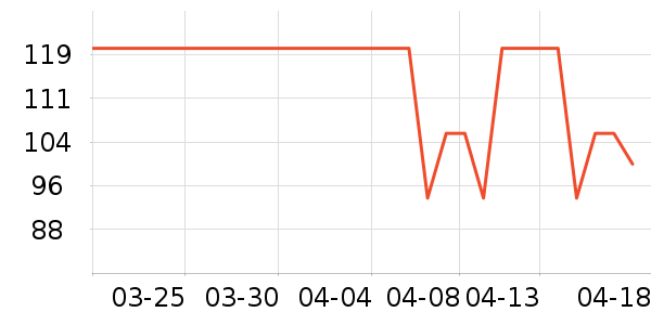 ͬ��������Ӫ��������ʷ�۸�