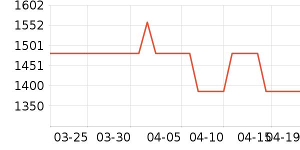 ����Ůʽ���޷���ʷ�۸�