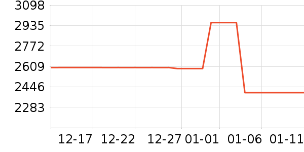 �����ǿ˻����װ��ʷ�۸�