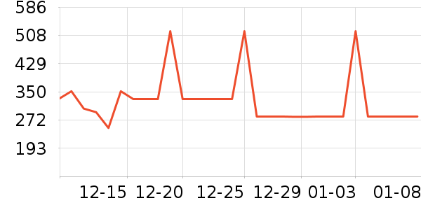 ��������;����ʷ�۸�