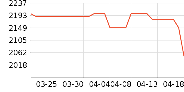 ��ҫ�ֻ���ʷ�۸�