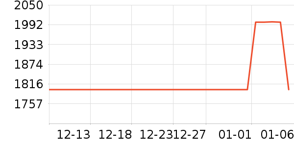 ��ҫ�ֻ���ʷ�۸�