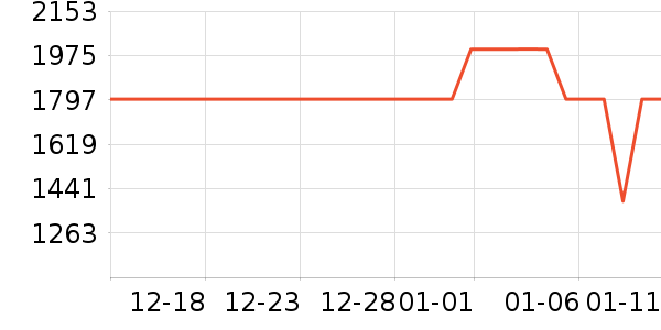 ��ҫ�ֻ���ʷ�۸�