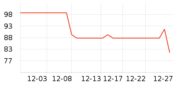 ��ȫ������ʷ�۸�