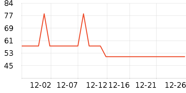 ��ʿ������������ʷ�۸�