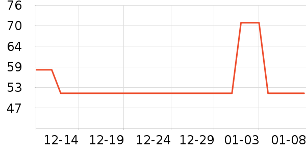 ��ʿ������������ʷ�۸�