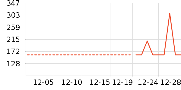 ��Я/�ƶ���Դ��ʷ�۸�