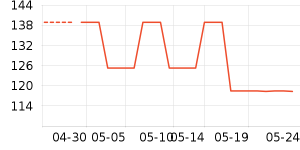 ��ԾŮʿ����Ь��ʷ�۸�