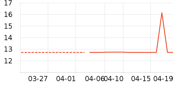 ��ħ�ֻ���Ĥ ��ʷ�۸�