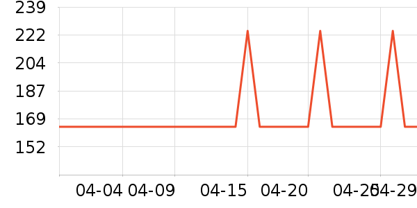 С������������ʷ�۸�