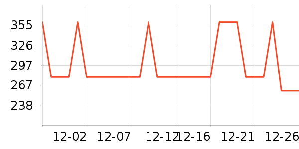 ��ϣ��Ůʽ��������ʷ�۸�