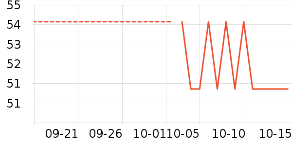 QQ��ţ��/��Ʒ��ʷ�۸�