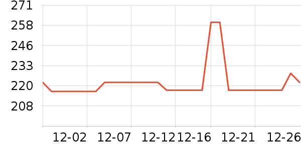 ����Ů����ʷ�۸�