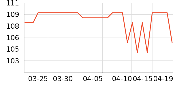 �����˶�T��/POLO����ʷ�۸�