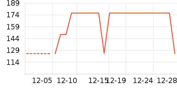 �����˶�T��/POLO����ʷ�۸�